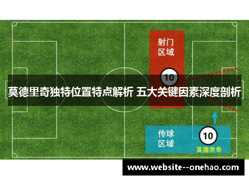 莫德里奇独特位置特点解析 五大关键因素深度剖析 莫德里奇独特位置特点解析 五大关键因素深度剖析