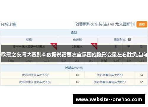 欧冠之夜淘汰赛剧本数据说话更衣室氛围成隐形变量左右胜负走向