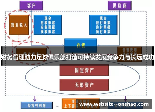 财务管理助力足球俱乐部打造可持续发展竞争力与长远成功