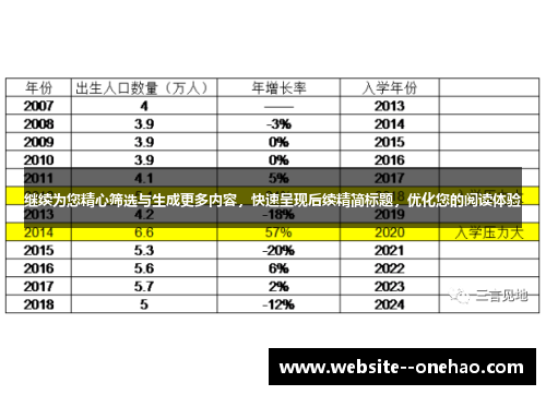 继续为您精心筛选与生成更多内容，快速呈现后续精简标题，优化您的阅读体验