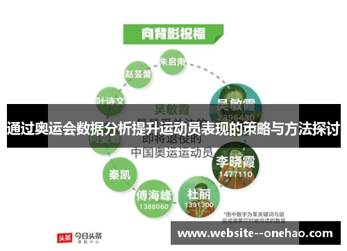 通过奥运会数据分析提升运动员表现的策略与方法探讨