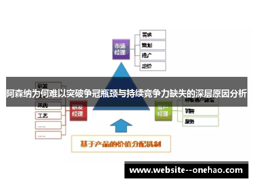 阿森纳为何难以突破争冠瓶颈与持续竞争力缺失的深层原因分析